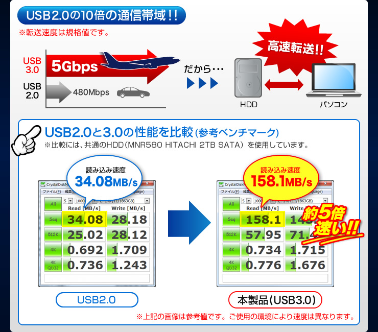 USB2.0と3.0の性能比較
