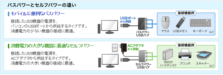 USBハブ違い