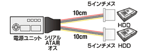 TK-PWSATA4-01接続図
