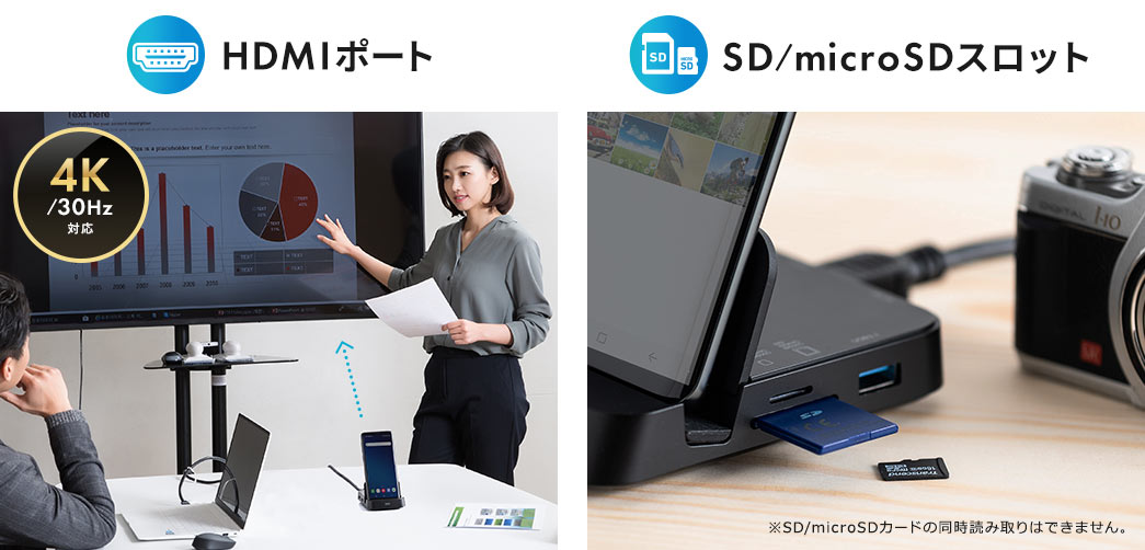 HDMIポート SD/microSDスロット