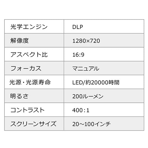 モバイルプロジェクター(200ANSIルーメン・HDMI・充電用USB Aポート