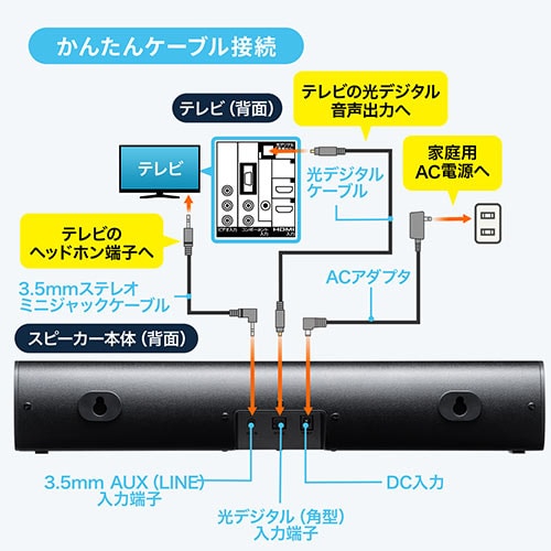 パソコン 音声 ショップ 出力 スピーカー