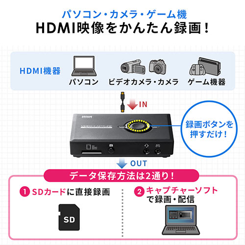 ゲームキャプチャー(HDMIキャプチャー・キャプチャーボード・オンラインゲーム・録画・4K・パススルー)