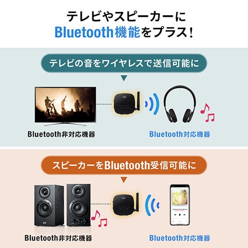 Bluetooth送信機 受信機 トランスミッター レシーバー 低遅延 ハイレゾ相当対応 3 5mm 光デジタル Usb対応 Yk Btad008 デジモノパーツ Com