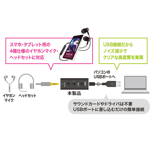 Usbオーディオ変換アダプタ 4極ヘッドセット用 Mm Adusb4 デジモノパーツ Com