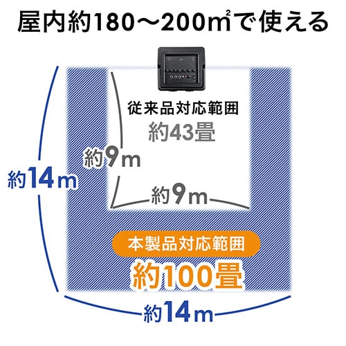 ワイヤレスマイク付きスピーカーセット(拡声器・ワイヤレスマイク2本付