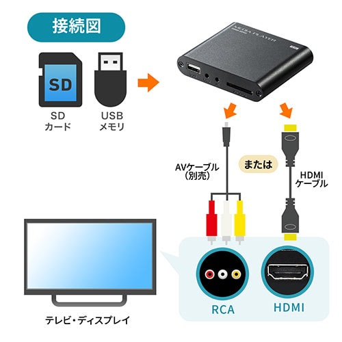 4K対応メディアプレーヤー(4K・メディアプレーヤー・HDMI・RCA・SD