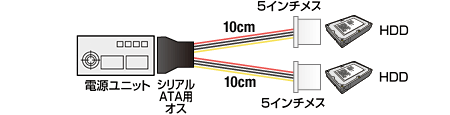 TK-PWSATA4-01 説明図