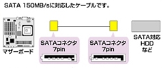 TK-SATAシリーズ接続図