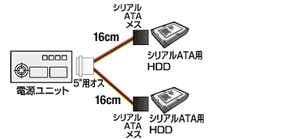 TK-PWSATA3LA接続図