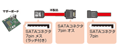 TK-SATA3シリーズ接続図