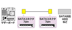 SATAケーブル(SATA2対応)接続図